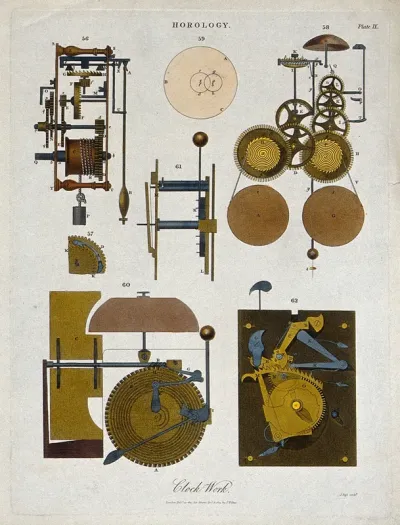 Clocks: various types of clock mechanism