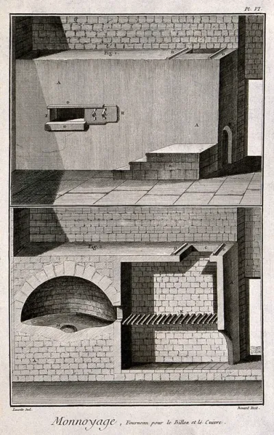 Coinage: (a) elevation of a furnace (b) cross-section