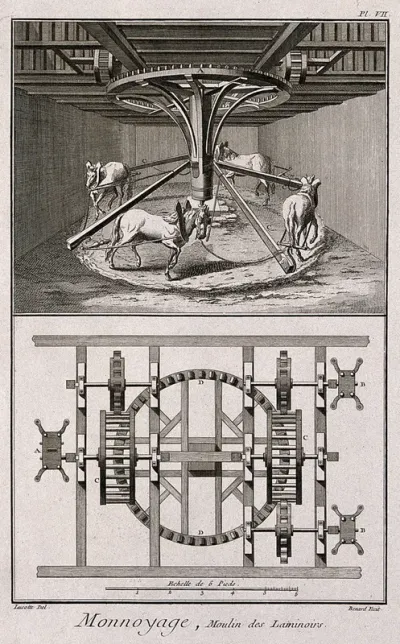 Coinage: (a) horse drawn roller (b) plan of the roller