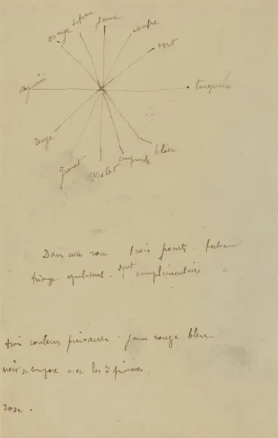 Color Chart with Annotations [verso]
