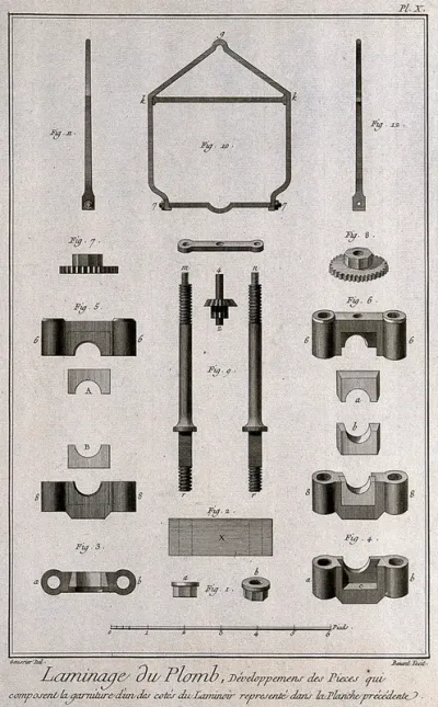 Components of a rolling mill for lead
