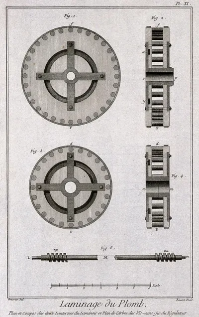 Components of a rolling-mill