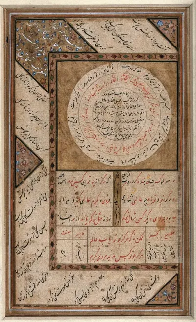 Concentric circles with Persian annotations and a decorative border