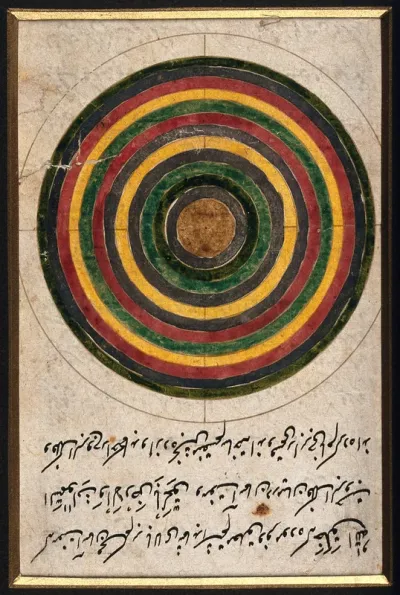 Concentric coloured circles