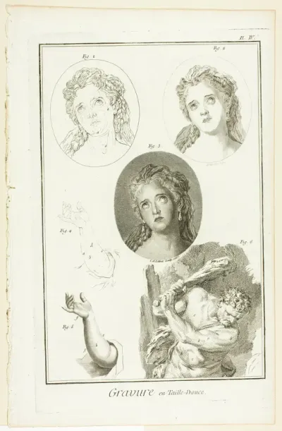 Copper-Plate Etching, from Encyclopédie