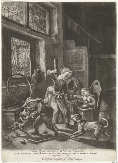 De kindertijd