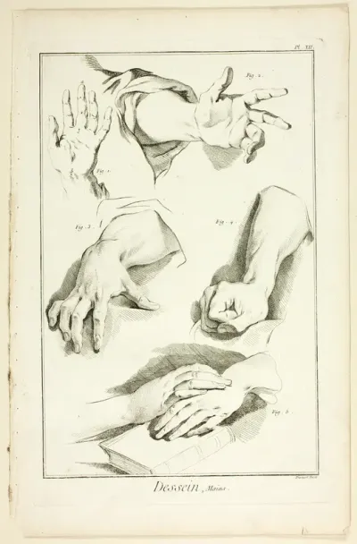 Design: Hands, from Encyclopédie