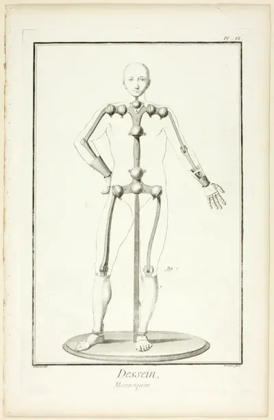 Design: Mannequin, from Encyclopédie