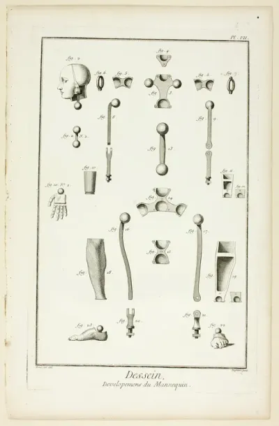 Design: Mannequin Parts, from Encyclopédie