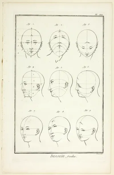 Design: Ovals, from Encyclopédie