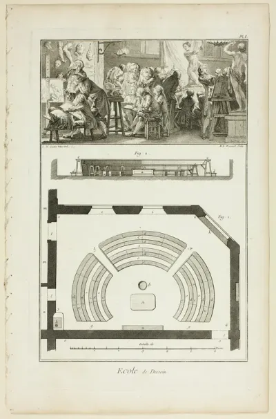 Design School, from Encyclopédie