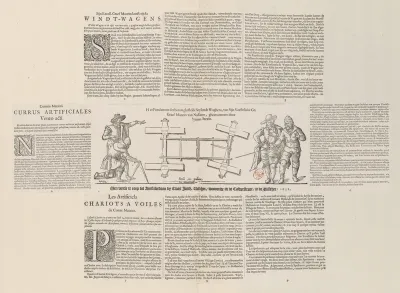 Diagram en toelichting van de werking van de zeilwagen van Simon Stevin