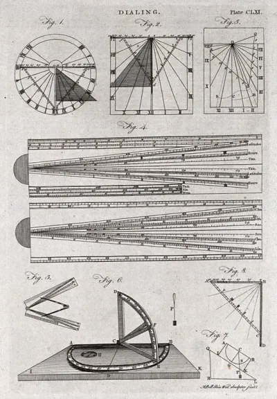 Diagrams for setting-out a dial