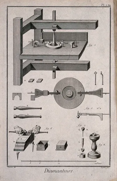 Diamond cutters: elevations of cutting machines with various components