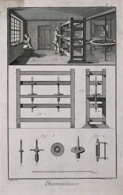 Diamond cutters: interior view (a) a diamond cutters' wheel (b) elevations and sections of cutting machines with various components