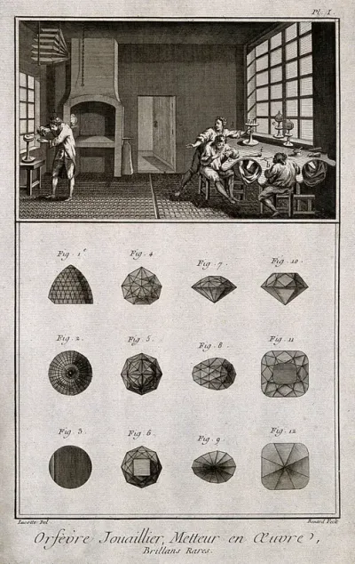 Diamond works: interior view (a) diamond cutters (b) elevations of faceted cut diamonds