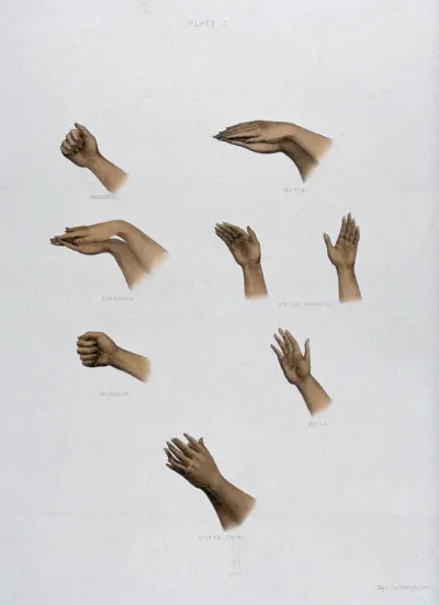 Different signs used during the pooja ceremonies and morning devotions