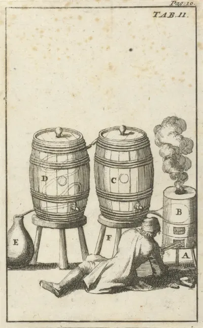 Distilleertoestel met twee vaten