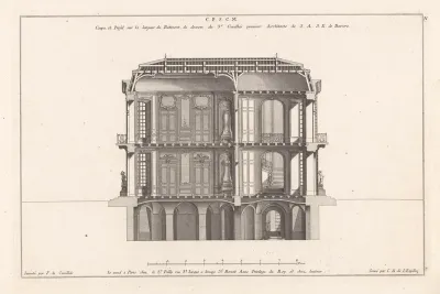 Dwarsdoorsnede van landhuis