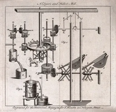 Dyeing: dyers' and fullers' mills for extracting plant dyes
