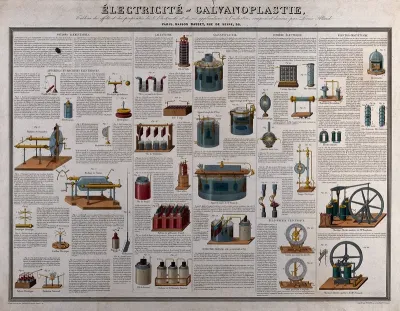 Electricity and its industrial applications