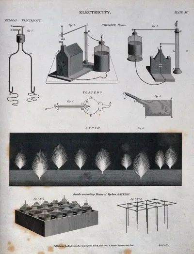Electricity: electrical equipment, batteries, etc