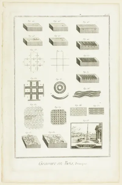 Elements of Wood Engraving, from Encyclopédie