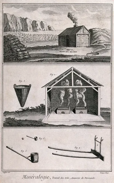Elevation and cross-section of Normandie salt works and used instruments