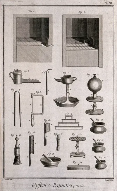 Elevations of a forge with various implements