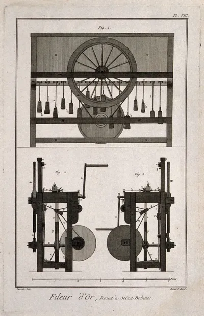 Elevations of a spinning-wheel used in the making of gold thread