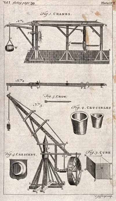 Engineering: a portable jib and windlass used in moving goods
