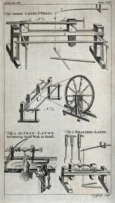 Engineering: three kinds of lathe