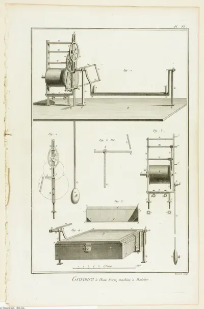Etching, "Balotter" Machine, from Encyclopédie