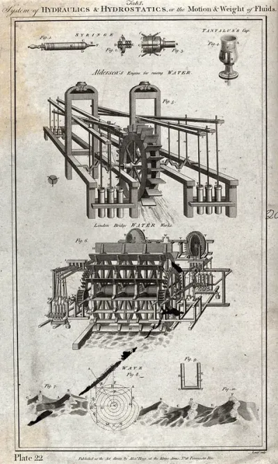 Examples of hydrostatics: Aldersea's engine for raising water, London Bridge water works, a syringe, Tantalus's cup, and a cross-section of a wave