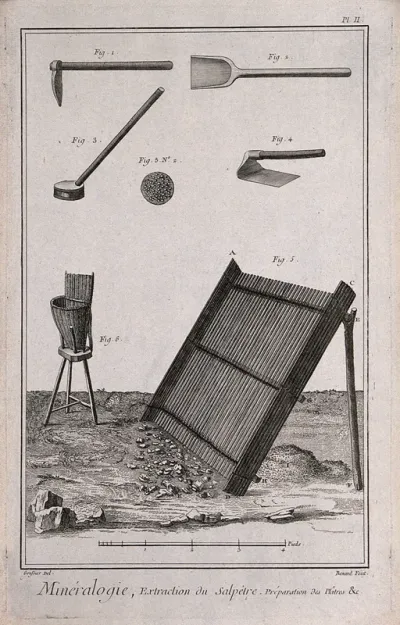 Extracting saltpetre from the ore and the instruments used