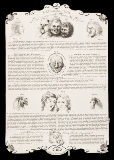 Faces expressing the passions and showing the muscles relation to expression, with an explanation of the art of 'pathognomy', the reading of facial expression