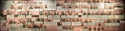 Family tree of the House of Pomerania