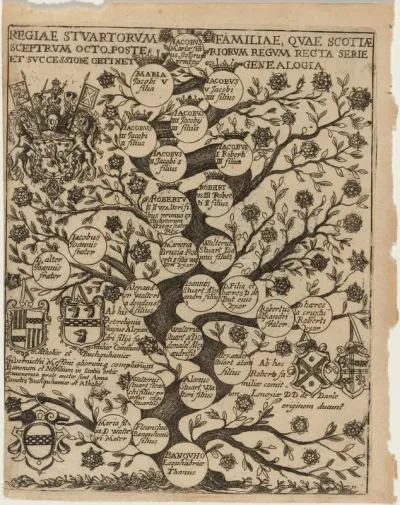 Family Tree of the Stuarts Stemming From Banquho