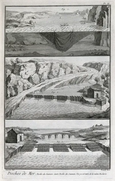 Fisher-folk and their equipment