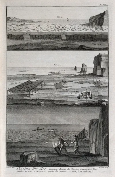Fisher-folk and their methods of work