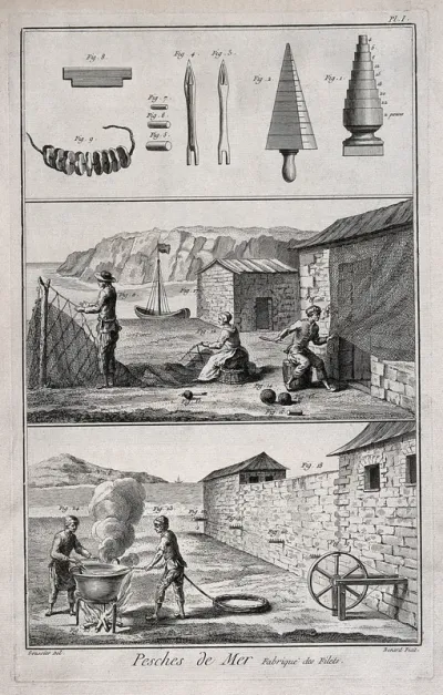 Fisher-folk, and their net-making equipment
