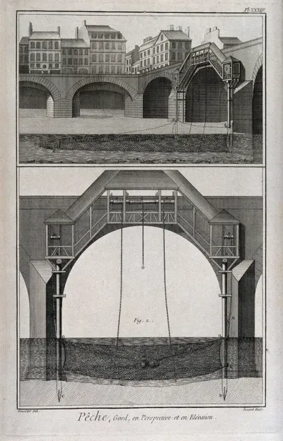 Fishing: a trap for fish in the Seine, below the Pont Notre Dame in Paris; three-quarter view (top), and elevation (below) Engraving, c.1762, by R