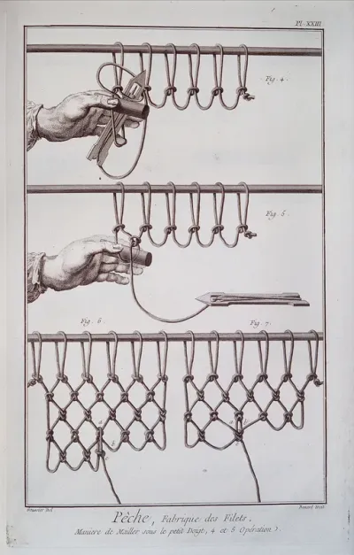Fishing: net-makers' equipment and tools