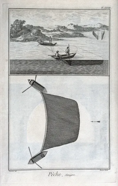 Fishing: trawling for shad, three-quarter view (top), and plan (below) Engraving, c.1762, by R