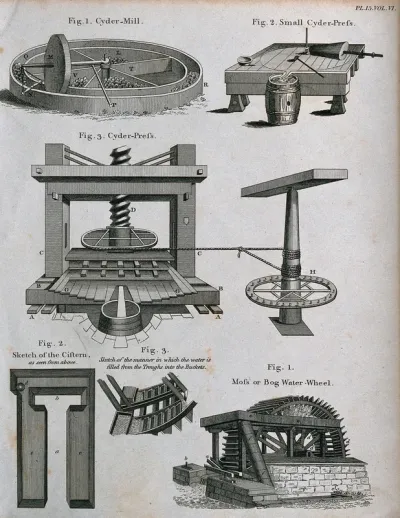 Five diagrams of a cider mill, cider press and water-wheel