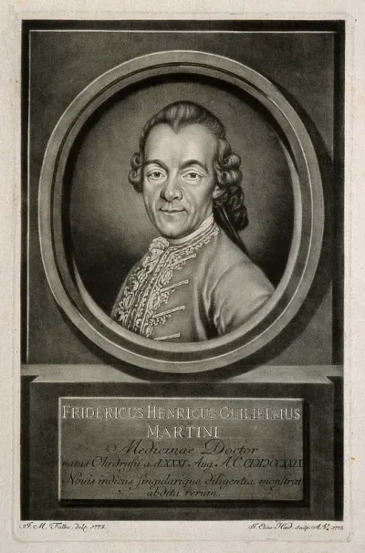 Friedrich Heinrich Wilhelm Martini
