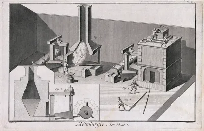Furnace used in the processing of iron