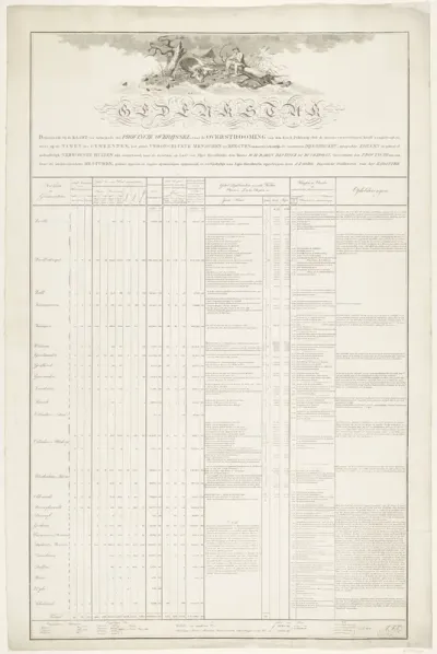 Gedenkstuk. Behoorende bij de Kaart van datgedeelte der Provincie Overijssel, waar de Overstrooming van den 4 en 5 Februarij 1825 de meeste verwoestingen heeft aangebragt (...)