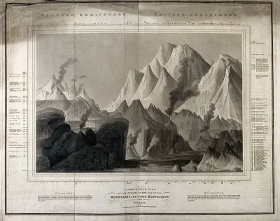 Geology: comparative heights of mountains