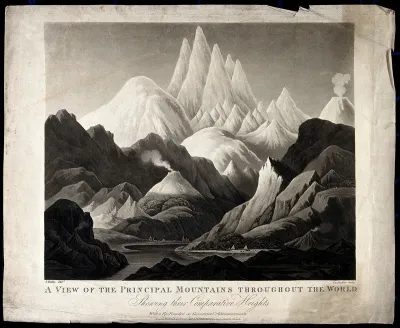 Geology: comparative heights of mountains